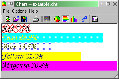 The chart application